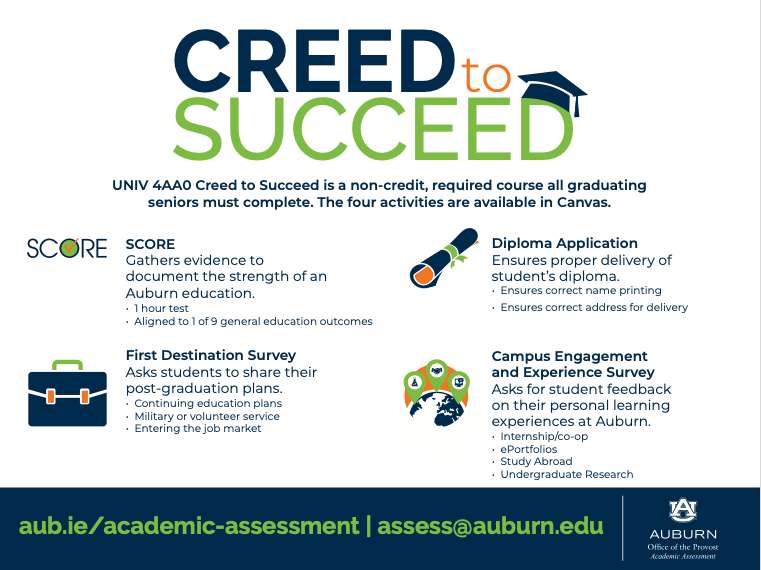 Creed to Succeed graphic